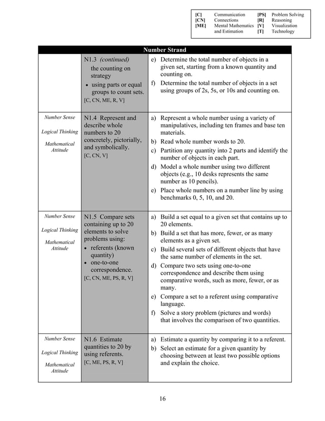 Math Curriculum Grade 1