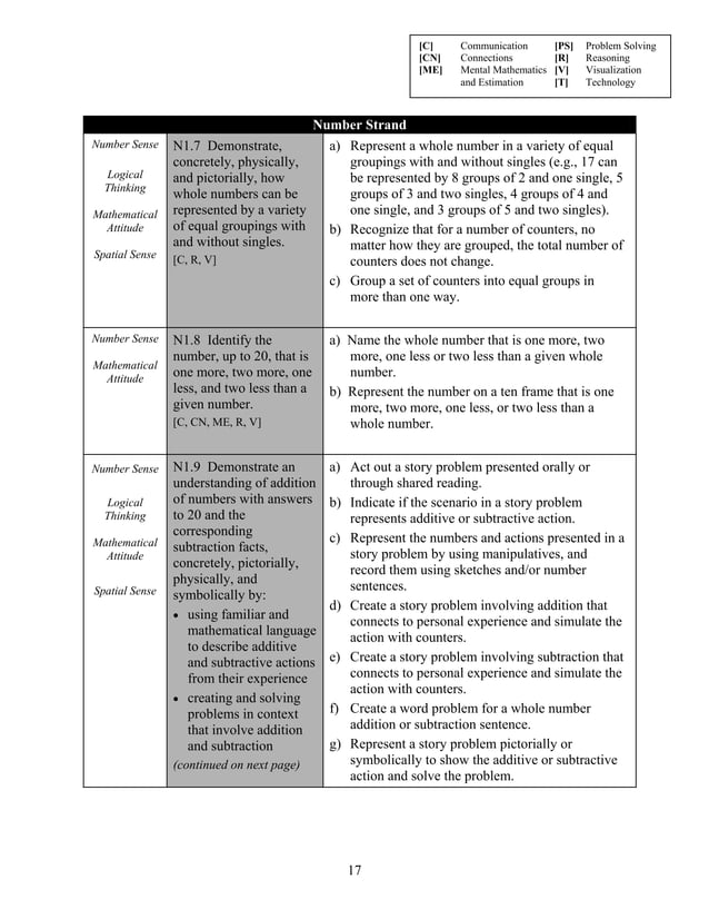 Math Curriculum Grade 1