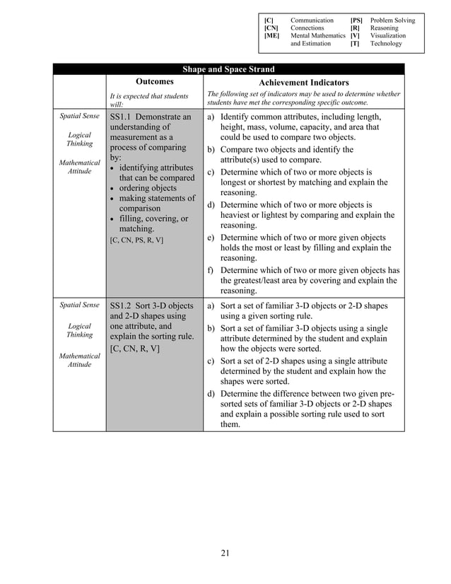 Math Curriculum Grade 1