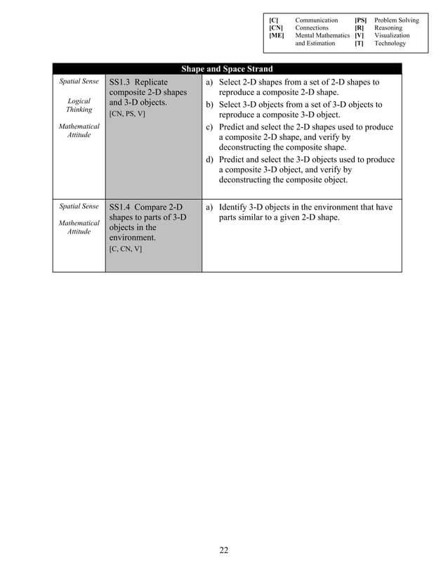 Math Curriculum Grade 1