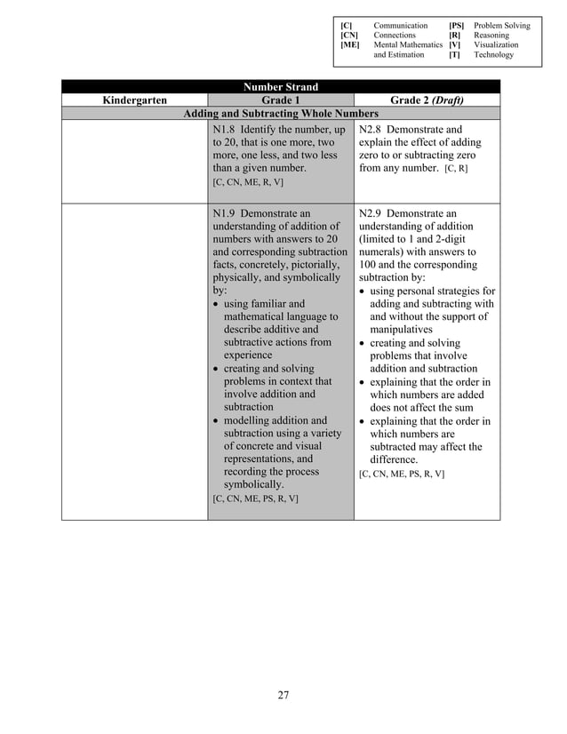 Math Curriculum Grade 1