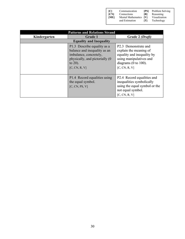 Math Curriculum Grade 1