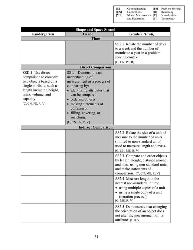 Math Curriculum Grade 1
