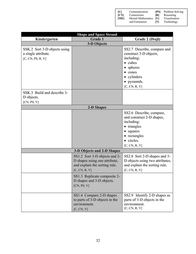 Math Curriculum Grade 1