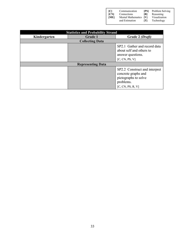Math Curriculum Grade 1