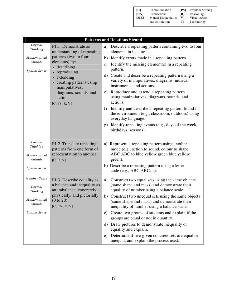 Math Curriculum Grade 1