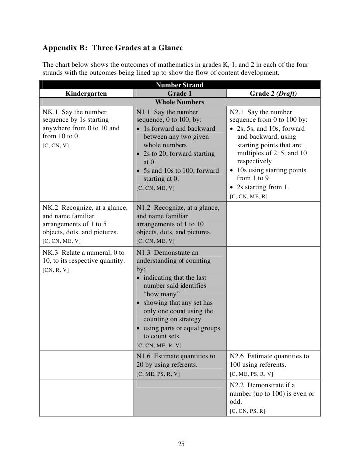 Math Curriculum Grade 1