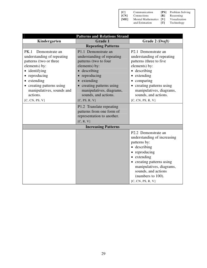 Math Curriculum Grade 1