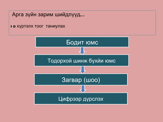 Арга зүйн зарим шийдлүүд... 10 х ү ртэлх тоог  таниулах Цифрээр дүрслэх Тодорхой шинж бүхйи юмс Загвар  ( шоо ) Бодит юмс 