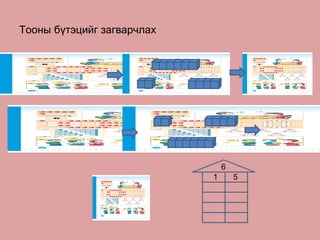 Тооны бүтэцийг загварчлах 6 1 5 