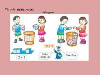 Үйлийг загварчлах Нийлүүлэх 