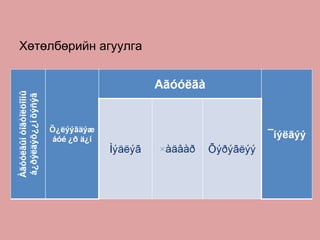 Хөтөлбөрийн агуулга 