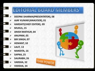 ➢ DEEPAK SHARMA(PRESENTATOR), 08
➢ AJAY KUMAR(ANALYSER), 01
➢ HARSHIT(CHIEF EDITOR), 09
➢ MUKUL, 15
➢ ANISH MATHUR, 04
➢ ANUPAM, 05
➢ BIR SINGH, 07
➢ HEMANT, 10
➢ LALIT, 13
➢ NANDITA, 16
➢ SAPNA, 25
➢ SAURABH, 26
➢ VARSHA, 32
➢ VIDISHA, 34
6
 
