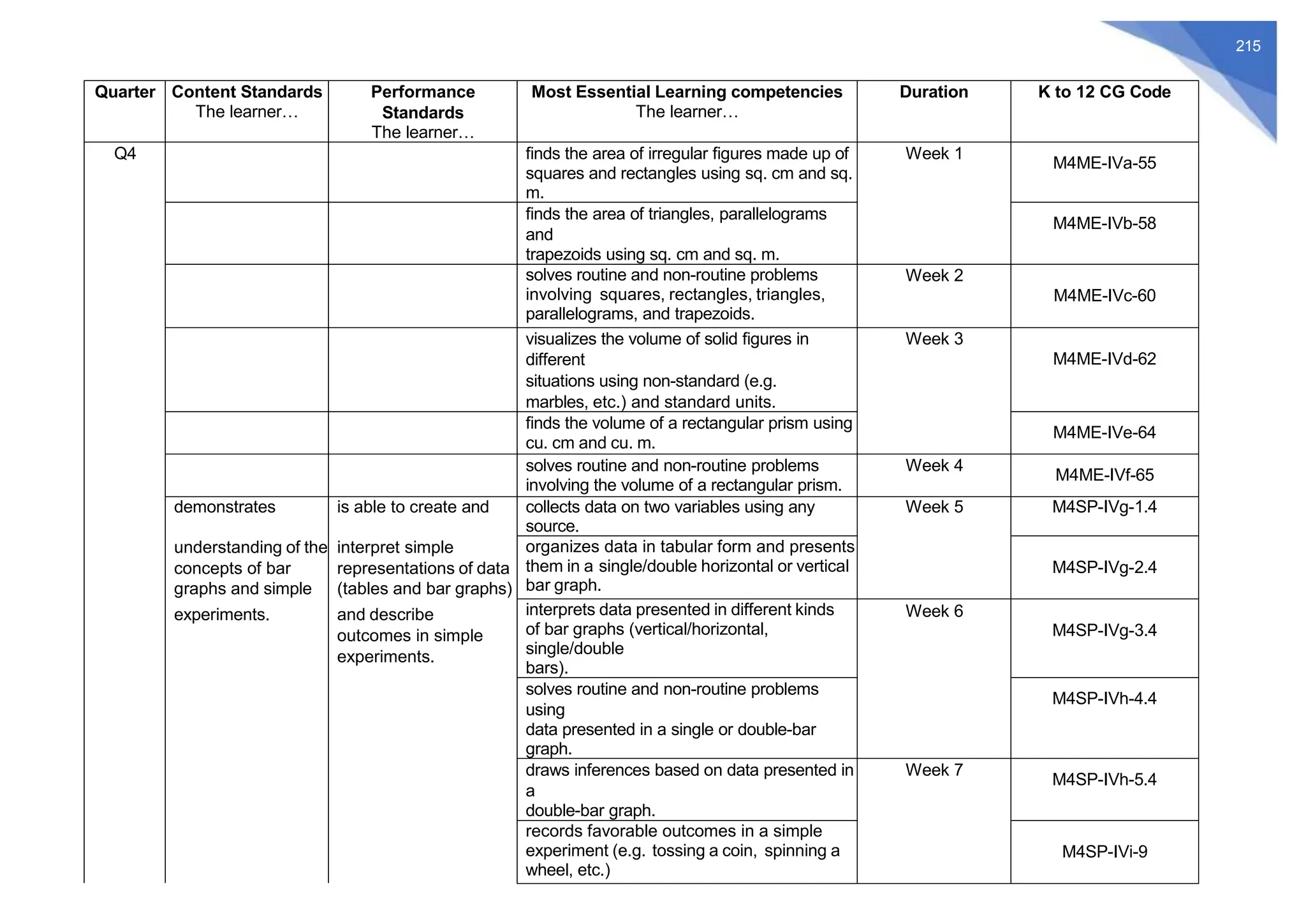 Mathematics -MELCs-Grade four students.docx