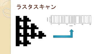 ラスタスキャン
 