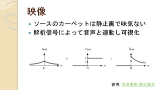 映像
 ソースのカーペットは静止画で味気ない
 解析信号によって音声と連動し可視化
参考: 岩淵勇樹 博士論文
 