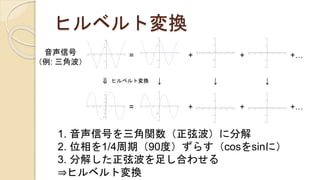ヒルベルト変換
1. 音声信号を三角関数（正弦波）に分解
2. 位相を1/4周期（90度）ずらす（cosをsinに）
3. 分解した正弦波を足し合わせる
⇒ヒルベルト変換
音声信号
（例: 三角波）
6 4 2 2 4 6
1.0
0.5
0.5
1.0
6 4 2 2 4 6
1.0
0.5
0.5
1.0
6 4 2 2 4 6
1.0
0.5
0.5
1.0
6 4 2 2 4 6
1.0
0.5
0.5
1.0
= + + +…
6 4 2 2 4 6
0.6
0.4
0.2
0.2
0.4
0.6
= 6 4 2 2 4 6
1.0
0.5
0.5
1.0
6 4 2 2 4 6
1.0
0.5
0.5
1.0
6 4 2 2 4 6
1.0
0.5
0.5
1.0
+ + +…
↓ ↓ ↓
⇒
ヒルベルト変換
 