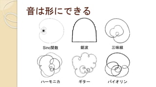 音は形にできる
Sinc関数 鋸波 三味線
ハーモニカ ギター バイオリン
 