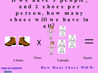 If we have 5 people, and 2 shoes per person, how many shoes will we have in all? X 2 shoes Times 5 people Equals How Many Shoes Will We Have? TABLE OF CONTENTS 