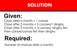 SOLUTION
Given:
Close after a month = 1 canoe
Close after 2 months = 2 canoes/1 dinghy
Close after 3 months = 3 canoes/ dinghy first
then canoe/canoe first then dinghy
Required:
Number of choices after 6 months
 