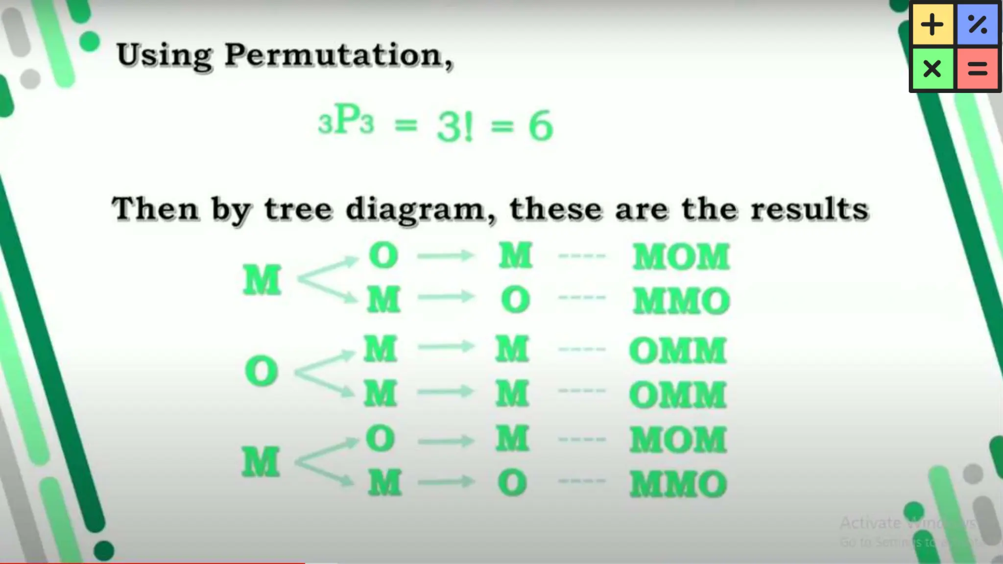 MATH-Q3-M4-Distinguishable Permutation For GRade 10 students | PPTX