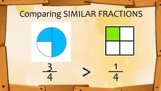 3
4
1
4
>
Comparing SIMILAR FRACTIONS