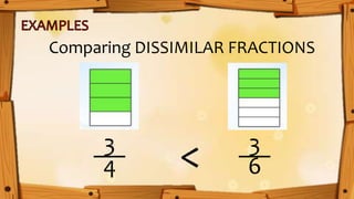 3
4
3
6
<
Comparing DISSIMILAR FRACTIONS