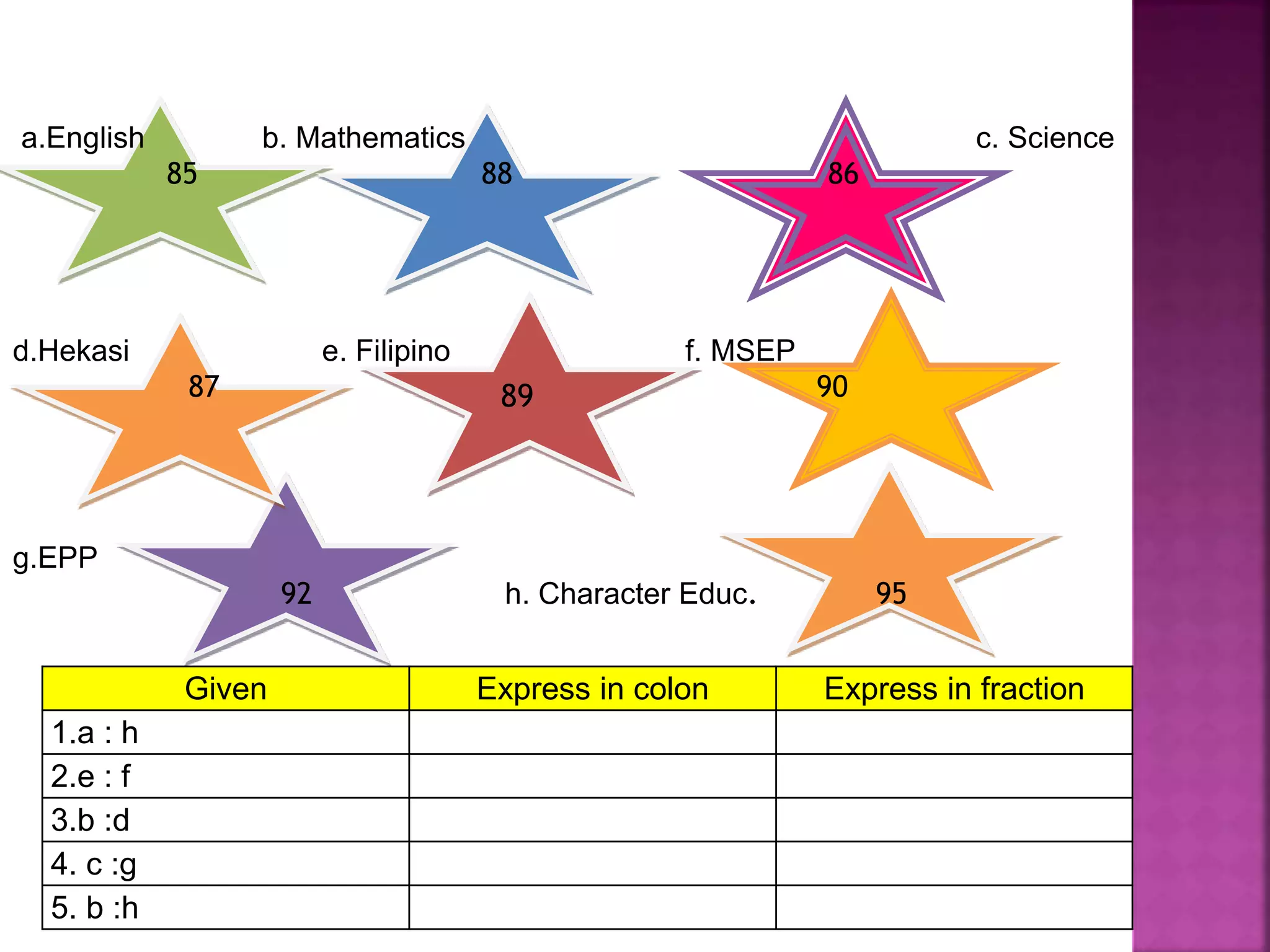 Math - ratio and Proportion.pptx