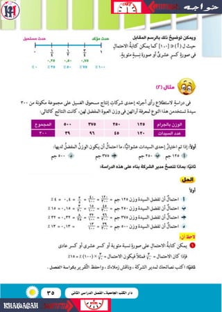35
.‫الف�صل‬‫بكرا�صة‬
‫الثانى‬ ‫الدرا�سى‬ ‫الف�سل‬ ‫ـ‬ ‫اجلامعية‬ ‫الكتب‬ ‫دار‬
 