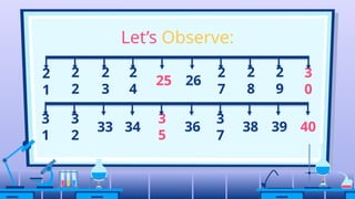 Skip Math Math - Skip Counting by 2s, 5s, 10s.pptx