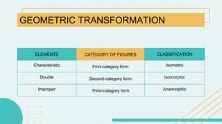 math-subject-for-high-school-10th-grade-geometric-transformations.pptx
