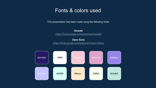 This presentation has been made using the following fonts:
Oswald
(https://fonts.google.com/specimen/Oswald)
Open Sans
(https://fonts.google.com/specimen/Open+Sans)
Fonts & colors used
#241963 #ffffff #f8c9d7 #e0a3c9
#c6c3fe #d6fff8 #ffeacc #f9ffef
#9686ea
#c0e8df
 