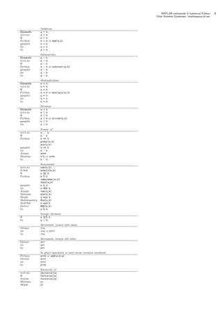 Math synonyms | PDF