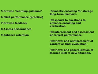 5.Provide "learning guidance"
6.Elicit performance (practice)
7.Provide feedback
8.Assess performance
9.Enhance retention
...