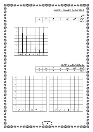 19
‫االحتمال‬ ‫و‬ ‫اإلحصاء‬ : ‫السادسة‬ ‫الوحدة‬
‫أكمل‬
‫ا‬‫لرمز‬‫ص‬‫س‬‫م‬‫ح‬‫ف‬‫ر‬
‫العدد‬
‫المنكسر‬ ‫بالخط‬ ‫مثل‬‫األعمد...