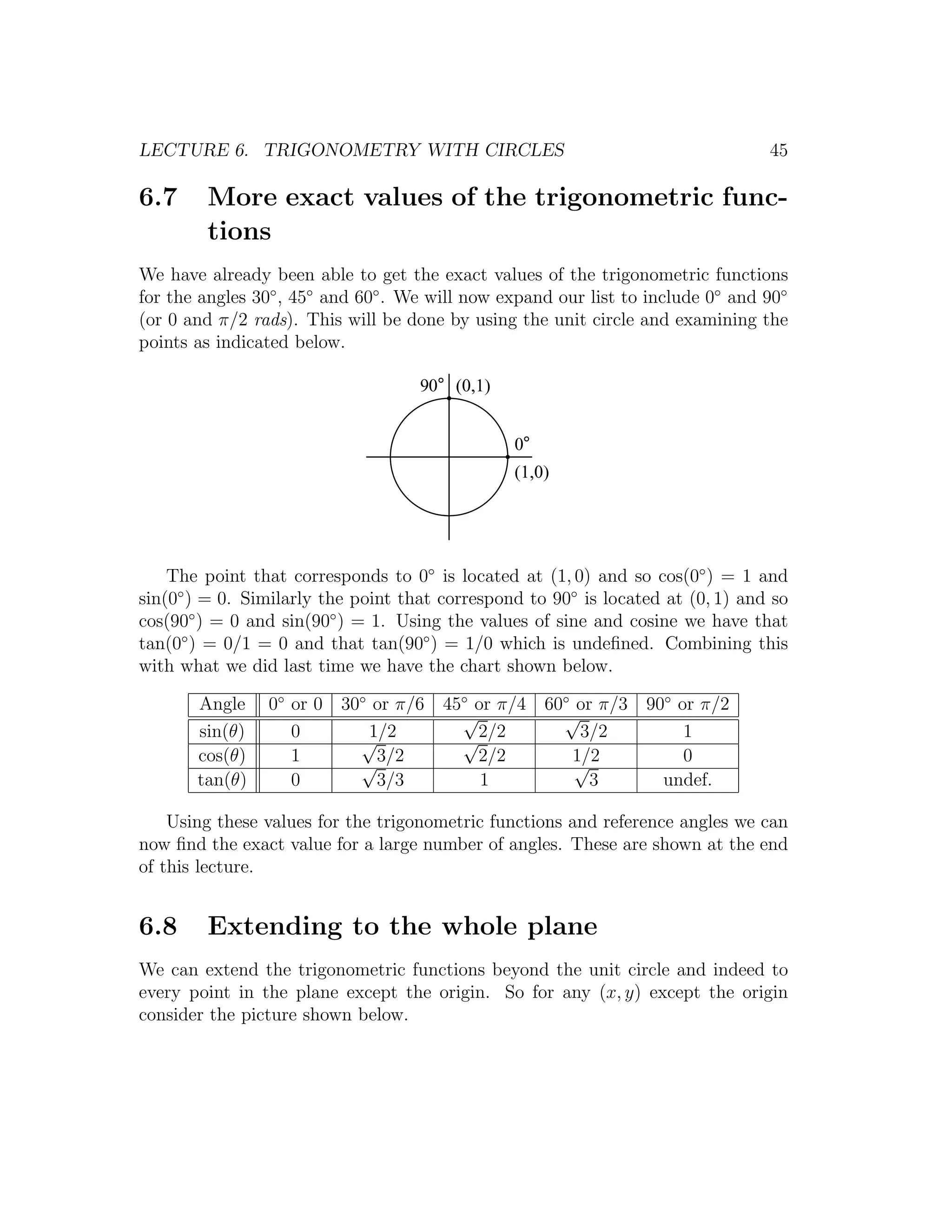 LECTURE 6. TRIGONOMETRY WITH CIRCLES                                             45

6.7     More exact values of the trigonometric func-
        tions
We have already been able to get the exact values of the trigonometric functions
for the angles 30◦ , 45◦ and 60◦ . We will now expand our list to include 0◦ and 90◦
(or 0 and π/2 rads). This will be done by using the unit circle and examining the
points as indicated below.

                                    90° (0,1)


                                                0°
                                                (1,0)




    The point that corresponds to 0◦ is located at (1, 0) and so cos(0◦ ) = 1 and
sin(0◦ ) = 0. Similarly the point that correspond to 90◦ is located at (0, 1) and so
cos(90◦ ) = 0 and sin(90◦ ) = 1. Using the values of sine and cosine we have that
tan(0◦ ) = 0/1 = 0 and that tan(90◦ ) = 1/0 which is undeﬁned. Combining this
with what we did last time we have the chart shown below.

       Angle    0◦ or 0 30◦ or π/6 45◦ or π/4 60◦ or π/3 90◦ or π/2
                                     √          √
       sin(θ)      0      √1/2       √ 2/2        3/2         1
       cos(θ)      1      √3/2         2/2       1/2
                                                  √           0
       tan(θ)      0        3/3         1           3      undef.

    Using these values for the trigonometric functions and reference angles we can
now ﬁnd the exact value for a large number of angles. These are shown at the end
of this lecture.


6.8     Extending to the whole plane
We can extend the trigonometric functions beyond the unit circle and indeed to
every point in the plane except the origin. So for any (x, y) except the origin
consider the picture shown below.
 