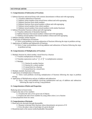 SECOND QUARTER
C. Comprehension of Subtraction of Fractions
1. Subtract fractions and mixed forms with common denominators without and with regrouping
1.1 Visualize subtraction of fractions
1.2 Subtract whole numbers from mixed forms without and with regrouping
1.3 Subtract fractions from whole numbers
1.4 Subtract fractions from mixed numbers without and with regrouping
1.5 Subtract mixed numbers from whole numbers
1.6 Subtract mixed numbers from mixed numbers (with similar fractions)
2. Subtract Dissimilar Fractions without and with regrouping
2.1 Visualize subtraction of dissimilar fractions
2.2 Subtract fractions from mixed numbers without and with regrouping
2.3 Subtract mixed numbers from mixed numbers without and with regrouping
3. Subtract mentally similar fractions
4. Application of Subtraction of Fractions
4.1 Solve word problems involving subtraction of fractions following the steps in problem solving
5. Application of Addition and Subtraction of Fractions
5.1 Solve 2-step word problems involving addition and subtraction of fraction following the steps
in problem-solving
D. Comprehension of Multiplication of Fractions
1. Multiply fractions by whole number, mixed form by a fraction
1.1 Visualize multiplication of fractions
1.2 Translate expressions such as “ 2
1
of 3
2
” to multiplication sentence
1.3 Multiply
1.3.1 fraction by another fraction
1.3.2 fraction by a whole number
1.3.3 mixed form by a fraction
1.3.4 mixed form by a mixed form
2. Multiply mentally fractional units
3. Application of multiplication of fractions
3.1 Solve word problems involving multiplication of fractions following the steps in problem
solving
4. Application of Multiplication and any of addition and subtraction
4.1 Solve 2-step word problems involving multiplication and any of addition and subtraction
following the steps in solving 2-step problems
E. Comprehension of Ratio and Proportion
Reducing ratios to lowest terms
1. Express the ratio of two numbers
1.1 Visualize the ratio of two given sets of objects
1.2 Express the ratio of two numbers by using either colon (:) or a fraction
2. Form proportion from two ratios
F. Comprehension of Decimals
1. Read and write decimals through thousandths
1.1 Rename in decimal form fractions whose denominators are powers of 10
1.2 Give the place value of each digit of a given decimal
2. Round decimals to the nearest tenths/hundredths/ thousandths
 