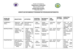 Republic of the Philippines
Department of Education
Region 02 (Cagayan Valley)
Schools Division of Isabela
RANIAG HIGH SCHOOL
Raniag, Ramon, Isabela
_________________________________________________________________________
WORK PLAN ON NUMERACY PROGRAM FOR STRUGGLING MATHEMATICS
PROBLEM/
CONCERN
OBJECTIVES ACTIVITIES
PERSONS
INVOLVED
MATERIALS
NEEDED
TIME
FRAME
SOURCE
OF FUND
EXPECTED
OUTPUT
NUMERACY
SKILL
Determine the
arithmetic ability
of the students
Administering pre
and post
arithmetic test
Math
Teachers
Students
Suited
Mathematics
Materials
June-July
2019
School
Fund
97% of the
numeracy skill of
the students
shall have been
identified
INSTRUCTIONAL Intensify the
mathematical
abilities of the
students.
Utilized ready-
made math
problems and
downloaded as
well to serve as
additional
instructional
materials in
numeracy
Math
Teachers
Students
Suited
Mathematics
Materials
Notebook and
ball pen
June 2019-
March 2020
School
Fund
95% of the
students should
have improved in
their
mathematical
ability
FRUSTRATION Guide the slow
and unresponsive
students
to develop their
mathematical
ability
Providing
mathematical
figures and
worded
problems to
solve by the
slow and
Math
Teachers
Students
Suited
Mathematics
Materials
Notebook
and ball pen
June 2019-
March 2020
School
Fund
95% of the
students
numeracy skills
have been
enhanced
through varied
activities.
 