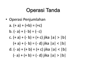 Operasi Tanda
• Operasi Penjumlahan
a. (+ a) + (+b) = (+c)
b. (- a) + (- b) = (- c)
c. (+ a) + (- b) = (+ c) jika |a| > |b|
(+ a) + (- b) = (- d) jika |a| < |b|
d. (- a) + (+ b) = (+ c) jika |a| < |b|
(- a) + (+ b) = (- d) jika |a| > |b|
 