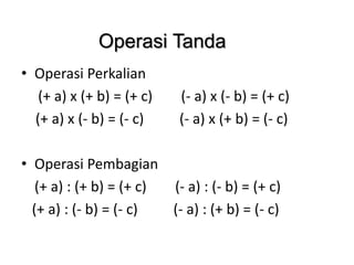 Operasi Tanda
• Operasi Perkalian
(+ a) x (+ b) = (+ c) (- a) x (- b) = (+ c)
(+ a) x (- b) = (- c) (- a) x (+ b) = (- c)
• Operasi Pembagian
(+ a) : (+ b) = (+ c) (- a) : (- b) = (+ c)
(+ a) : (- b) = (- c) (- a) : (+ b) = (- c)
 