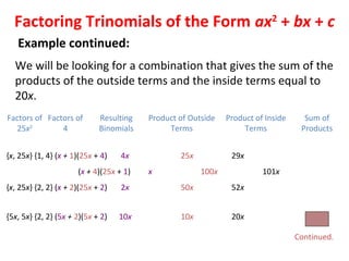 We will be looking for a combination that gives the sum of the
products of the outside terms and the inside terms equal to
20x.
{x, 25x} {1, 4} (x + 1)(25x + 4) 4x 25x 29x
(x + 4)(25x + 1) x 100x 101x
{x, 25x} {2, 2} (x + 2)(25x + 2) 2x 50x 52x
Factors of
25x2
Resulting
Binomials
Product of Outside
Terms
Product of Inside
Terms
Sum of
Products
Factors of
4
{5x, 5x} {2, 2} (5x + 2)(5x + 2) 10x 10x 20x
Factoring Trinomials of the Form ax2
+ bx + c
Continued.
Example continued:
 
