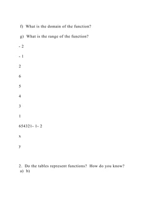 Functions Math 95 Math 095 Final Exam Review (updated 102811) This .docx