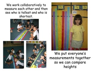 We work collaboratively to measure each other and then see who is tallest and who is shortest. We put everyone’s measurements together so we can compare heights 