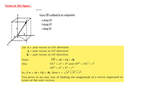 Vector in The Space :
 