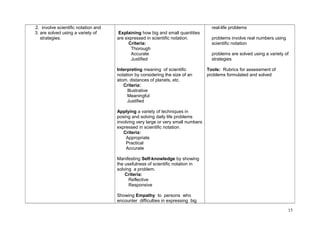 2. involve scientific notation and 
3. are solved using a variety of 
strategies. 
Explaining how big and small quantities 
are expressed in scientific notation. 
Criteria: 
Thorough 
Accurate 
Justified 
Interpreting meaning of scientific 
notation by considering the size of an 
atom, distances of planets, etc. 
Criteria: 
Illustrative 
Meaningful 
Justified 
Applying a variety of techniques in 
posing and solving daily life problems 
involving very large or very small numbers 
expressed in scientific notation. 
Criteria: 
Appropriate 
Practical 
Accurate 
Manifesting Self-knowledge by showing 
the usefulness of scientific notation in 
solving a problem. 
Criteria: 
Reflective 
Responsive 
Showing Empathy to persons who 
encounter difficulties in expressing big 
real-life problems 
problems involve real numbers using 
scientific notation 
problems are solved using a variety of 
strategies 
Tools: Rubrics for assessment of 
problems formulated and solved 
15 
 