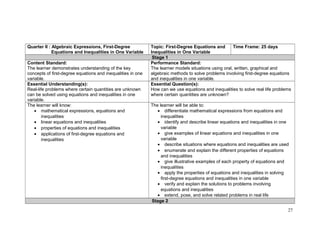 Quarter II : Algebraic Expressions, First-Degree 
Equations and Inequalities in One Variable 
Topic: First-Degree Equations and 
Inequalities in One Variable 
Time Frame: 25 days 
Stage 1 
Content Standard: 
The learner demonstrates understanding of the key 
concepts of first-degree equations and inequalities in one 
variable. 
Performance Standard: 
The learner models situations using oral, written, graphical and 
algebraic methods to solve problems involving first-degree equations 
and inequalities in one variable. 
Essential Understanding(s): 
Real-life problems where certain quantities are unknown 
can be solved using equations and inequalities in one 
variable. 
Essential Question(s): 
How can we use equations and inequalities to solve real life problems 
where certain quantities are unknown? 
The learner will know: 
· mathematical expressions, equations and 
inequalities 
· linear equations and inequalities 
· properties of equations and inequalities 
· applications of first-degree equations and 
inequalities 
The learner will be able to: 
· differentiate mathematical expressions from equations and 
inequalities 
· identify and describe linear equations and inequalities in one 
variable 
· give examples of linear equations and inequalities in one 
variable 
· describe situations where equations and inequalities are used 
· enumerate and explain the different properties of equations 
and inequalities 
· give illustrative examples of each property of equations and 
inequalities 
· apply the properties of equations and inequalities in solving 
first-degree equations and inequalities in one variable 
· verify and explain the solutions to problems involving 
equations and inequalities 
· extend, pose, and solve related problems in real life 
Stage 2 
27 
 