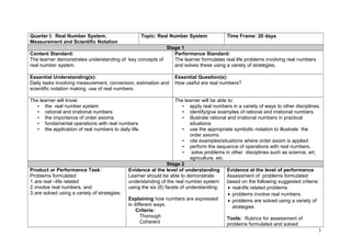 Quarter I: Real Number System, 
Measurement and Scientific Notation 
Topic: Real Number System Time Frame: 20 days 
Stage 1 
Content Standard: 
The learner demonstrates understanding of key concepts of 
real number system. 
Performance Standard: 
The learner formulates real life problems involving real numbers 
and solves these using a variety of strategies. 
Essential Understanding(s): 
Daily tasks involving measurement, conversion, estimation and 
scientific notation making use of real numbers. 
Essential Question(s): 
How useful are real numbers? 
The learner will know: 
• the real number system 
• rational and irrational numbers 
• the importance of order axioms 
• fundamental operations with real numbers 
• the application of real numbers to daily life. 
The learner will be able to: 
• apply real numbers in a variety of ways to other disciplines. 
• identify/give examples of rational and irrational numbers 
• illustrate rational and irrational numbers in practical 
situations 
• use the appropriate symbolic notation to illustrate the 
order axioms. 
• cite examples/situations where order axiom is applied. 
• perform the sequence of operations with real numbers. 
• solve problems in other disciplines such as science, art, 
agriculture, etc. 
Stage 2 
Product or Performance Task: 
Problems formulated 
1.are real –life related 
2.involve real numbers, and 
3.are solved using a variety of strategies. 
Evidence at the level of understanding 
Learner should be able to demonstrate 
understanding of the real number system 
using the six (6) facets of understanding: 
Explaining how numbers are expressed 
in different ways. 
Criteria: 
Thorough 
Coherent 
Evidence at the level of performance 
Assessment of problems formulated 
based on the following suggested criteria: 
· real-life related problems 
· problems involve real numbers. 
· problems are solved using a variety of 
strategies 
Tools: Rubrics for assessment of 
problems formulated and solved 
3 
 