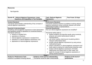 Resources 
See Appendix 
Quarter III : Rational Algebraic Expressions, Linear 
Equations and Inequalities in Two Variables 
Topic: Rational Algebraic 
Expressions 
Time Frame: 25 days 
Stage 1 
Content Standard: 
The learner demonstrates understanding of key concepts of 
rational algebraic expressions. 
Performance Standard: 
The learner presents solutions to problems involving rational 
algebraic expressions using numerical, physical, and verbal 
mathematical models or representations. 
Essential Understanding(s): 
Simplifying rational algebraic expressions involve factorization 
and operations similar to operations on numerical fractions. 
Essential Question(s): 
How can rational algebraic expressions be simplified? 
The learner will know: 
· fractions in simplest form; 
· operations on fractions; 
· rational algebraic expressions in simplest form; 
· operations on rational algebraic expressions; and 
· applications of rational algebraic expressions. 
The learner will be able to: 
· explore problems and describe results using numerical, 
physical, and verbal mathematical models or 
representations; 
· use his/her reading, listening and visualizing skills to 
interpret mathematical ideas; 
· simplify rational algebraic expressions by using various 
methods/techniques; 
· perform operations on rational algebraic expressions and 
justify steps by stating the mathematical properties used; 
· analyze rational algebraic expressions, formulate 
relationships and extend them to other cases; and 
· apply the concept of rational algebraic expressions in 
solving real life situations. 
Stage 2 
Product or Performance Task: 
Solutions to problems involving rational 
Evidence at the level of understanding 
The learner should be able to demonstrate 
Evidence at the level of 
performance 
31 
 