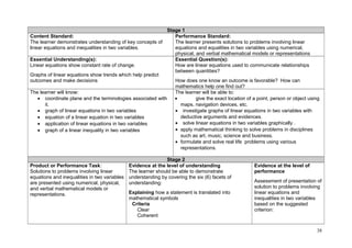 Stage 1 
Content Standard: 
The learner demonstrates understanding of key concepts of 
linear equations and inequalities in two variables. 
Performance Standard: 
The learner presents solutions to problems involving linear 
equations and equalities in two variables using numerical, 
physical, and verbal mathematical models or representations 
Essential Understanding(s): 
Linear equations show constant rate of change. 
Graphs of linear equations show trends which help predict 
outcomes and make decisions 
Essential Question(s): 
How are linear equations used to communicate relationships 
between quantities? 
How does one know an outcome is favorable? How can 
mathematics help one find out? 
The learner will know: 
· coordinate plane and the terminologies associated with 
it. 
· graph of linear equations in two variables 
· equation of a linear equation in two variables 
· application of linear equations in two variables 
· graph of a linear inequality in two variables 
The learner will be able to: 
· give the exact location of a point, person or object using 
maps, navigation devices, etc. 
· investigate graphs of linear equations in two variables with 
deductive arguments and evidences. 
· solve linear equations in two variables graphically . 
· apply mathematical thinking to solve problems in disciplines 
such as art, music, science and business. 
· formulate and solve real life problems using various 
representations. 
Stage 2 
Product or Performance Task: 
Solutions to problems involving linear 
equations and inequalities in two variables 
are presented using numerical, physical, 
and verbal mathematical models or 
representations. 
Evidence at the level of understanding 
The learner should be able to demonstrate 
understanding by covering the six (6) facets of 
understanding: 
Explaining how a statement is translated into 
mathematical symbols 
Criteria 
Clear 
Coherent 
Evidence at the level of 
performance 
Assessment of presentation of 
solution to problems involving 
linear equations and 
inequalities in two variables 
based on the suggested 
criterion: 
38 
 