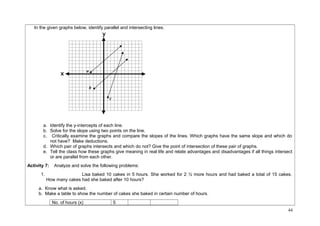 In the given graphs below, identify parallel and intersecting lines. 
a. Identify the y-intercepts of each line. 
b. Solve for the slope using two points on the line. 
c. Critically examine the graphs and compare the slopes of the lines. Which graphs have the same slope and which do 
not have? Make deductions. 
d. Which pair of graphs intersects and which do not? Give the point of intersection of these pair of graphs. 
e. Tell the class how these graphs give meaning in real life and relate advantages and disadvantages if all things intersect 
or are parallel from each other. 
Activity 7: Analyze and solve the following problems: 
1. Lisa baked 10 cakes in 5 hours. She worked for 2 ½ more hours and had baked a total of 15 cakes. 
How many cakes had she baked after 10 hours? 
a. Know what is asked. 
b. Make a table to show the number of cakes she baked in certain number of hours. 
No. of hours (x) 5 
44 
a 
b 
c 
 